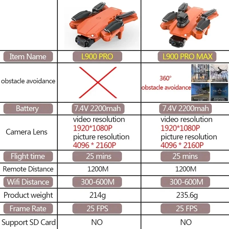 L900 Pro MAX GPS Drone 4K Prof - Drone Photogrammetry review and price