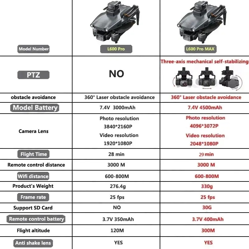 L600 PRO MAX GPS Drone Profess - Drone Surveying review and price